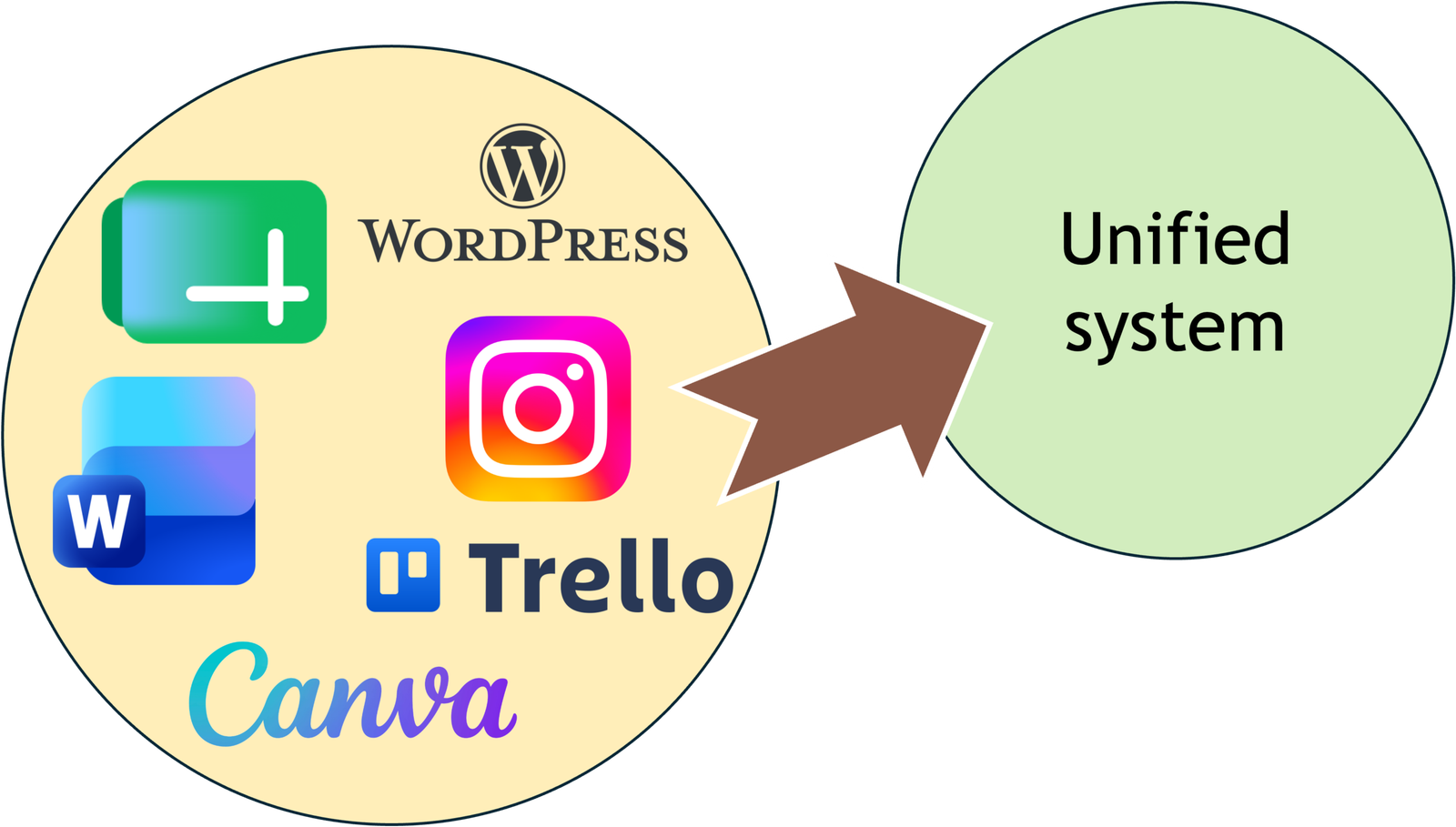 How I transformed the core delivery process for small nonprofit media organisation (part 1/3)